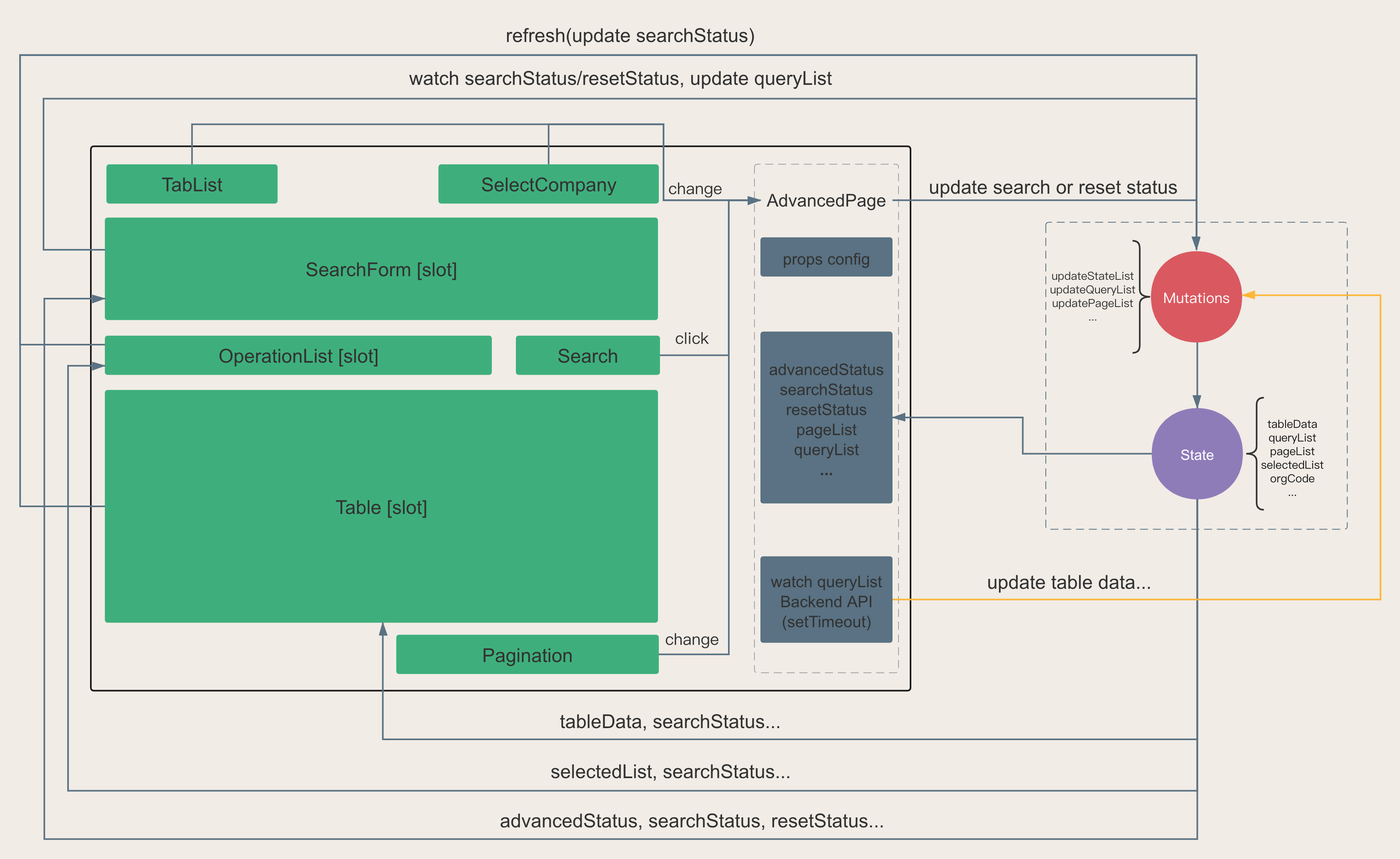 AdvancedPage